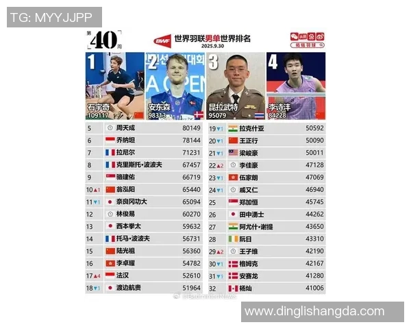 全球体育明星知名度排行榜揭晓谁是最受欢迎的运动偶像